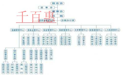 千百惠小編詳談：注冊集團公司選擇哪種組織結(jié)構(gòu)合適