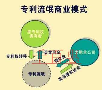 千百惠小編分享：遇到專利惡意訴訟怎么解決