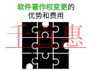 北京軟件著作權(quán)變更的優(yōu)勢(shì)和費(fèi)用是多少?