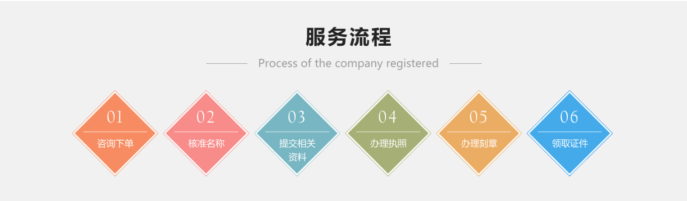 注冊(cè)深圳公司_代辦深圳公司注冊(cè)_深圳財(cái)務(wù)公司_02.jpg