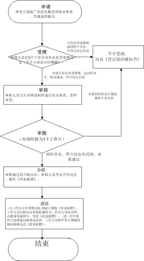 美國INC和LLC兩種不同類型企業(yè)注冊如何選擇（美國公司注冊代辦）