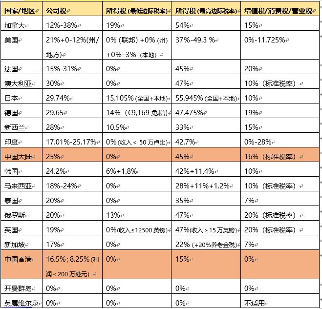 深圳公司注冊(cè)代理公司哪個(gè)好（深圳注冊(cè)公司流程和費(fèi)用）