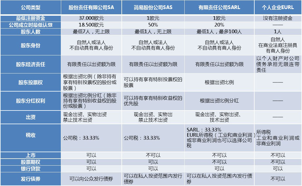 想成功注冊(cè)深圳公司，這些材料一定不能少（分享深圳公司注冊(cè)所需材料準(zhǔn)備清單）