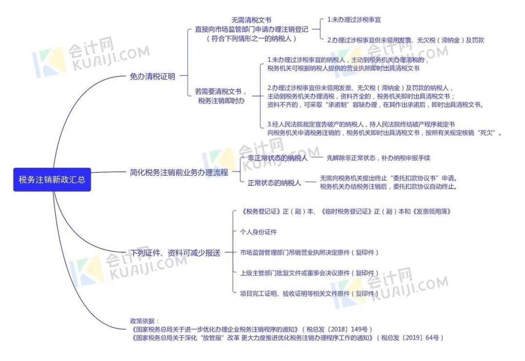 深圳代理記賬跟財務外包的區(qū)別？深圳代理記賬好處多